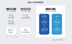 将成为汗青上科技含量最高的一届