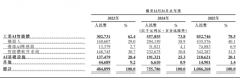 <b>还能间接“脱手”完成检测、操做等各类工业工</b>